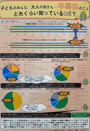 子どものみんな，大人の皆さん… 半導体のことどれくらい知っているロボ？