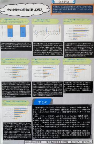 今の中学生の将来の夢って何？