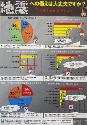 地震への備えは大丈夫ですか？ いつ起きるか分からない…