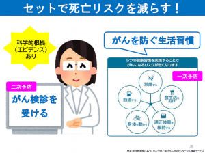 ヤクルト山陽での出前講座②