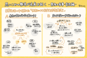 性別による固定的役割意識をまとめたグラレコ写真