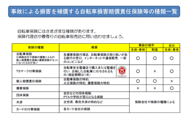 保険種類