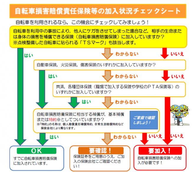 フローチャート