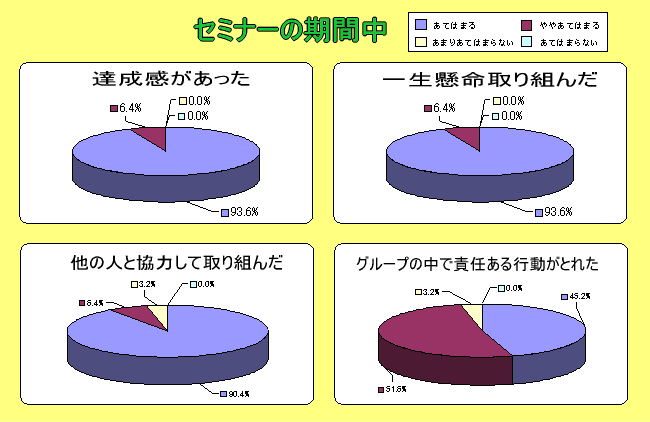 円グラフ