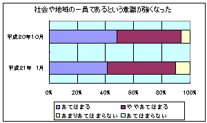 グラフ2