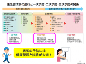 ネクストビジョン②