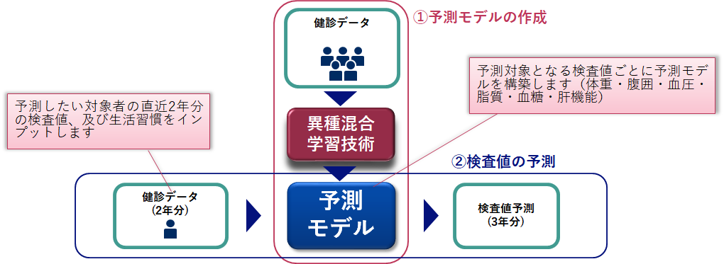 NECから送付のイメージ図