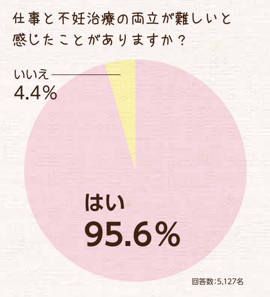 難しいと感じる