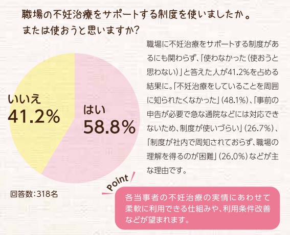 制度を使いましたか