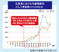 グラフ画像