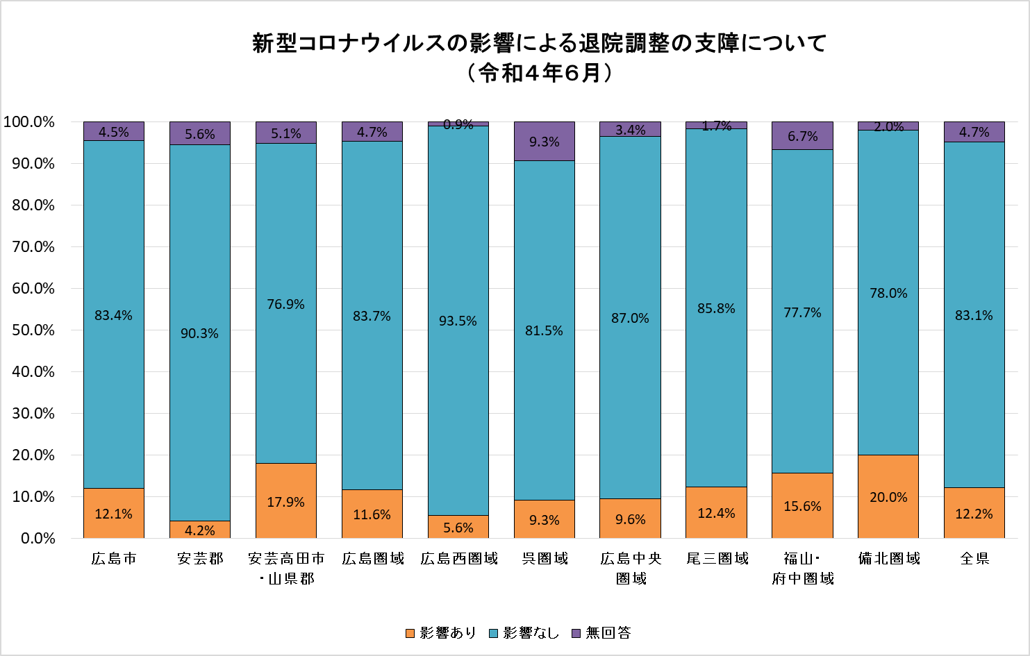 退院調整コロナ影響