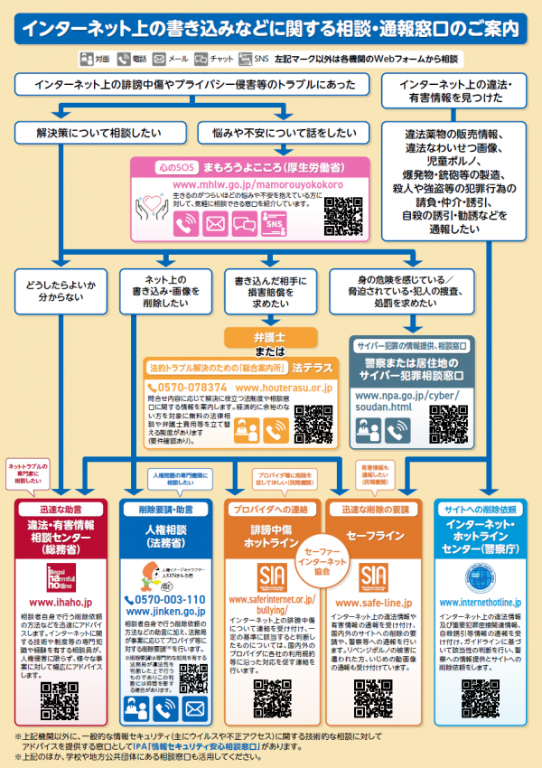 相談・通報窓口