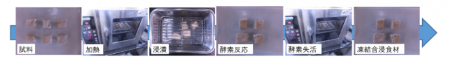 工程図