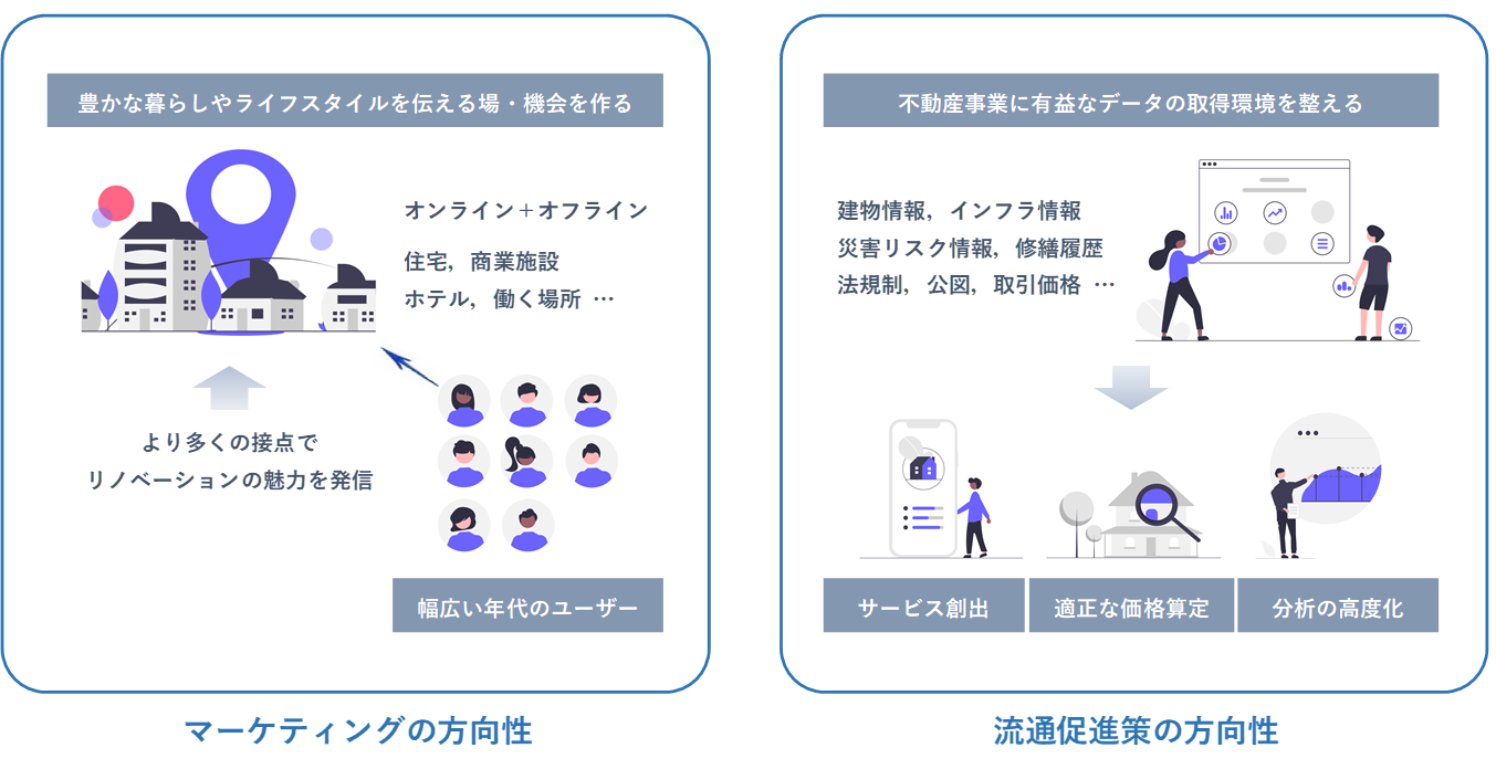 施策の方向性