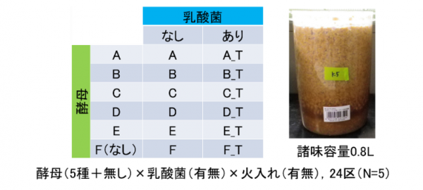 図１の画像を挿入