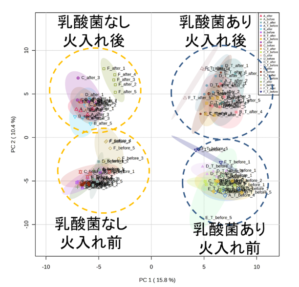 図２の画像を挿入