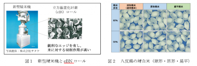 図1及び２を挿入