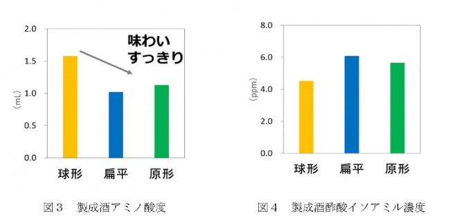 図３及び４を挿入