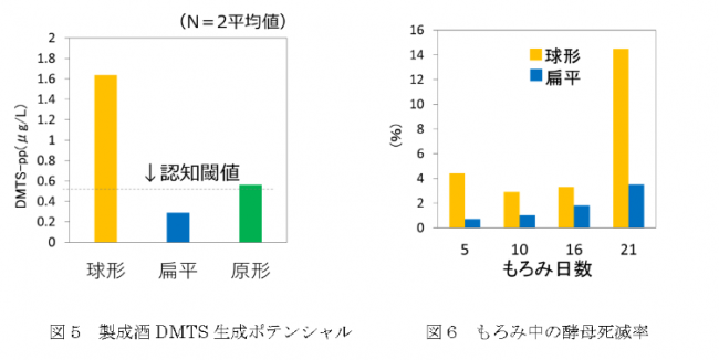 図５及び６を挿入