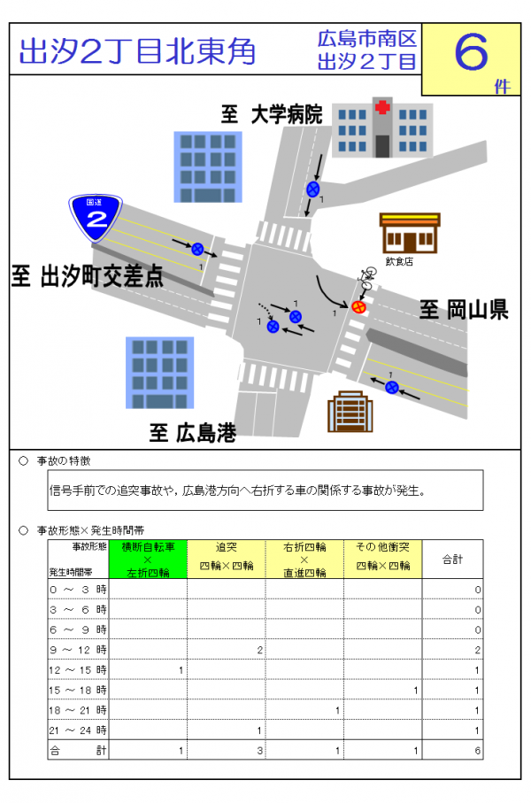 出汐2丁目北東角交差点