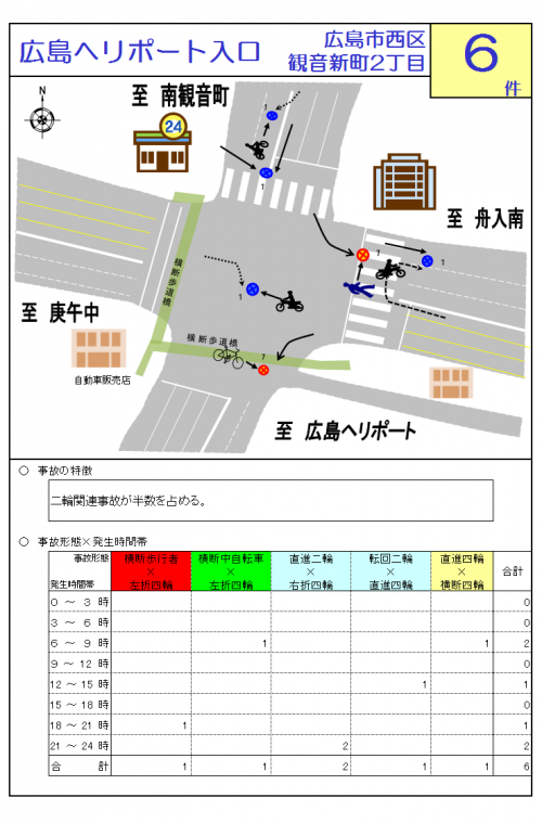 広島へリポート入口交差点