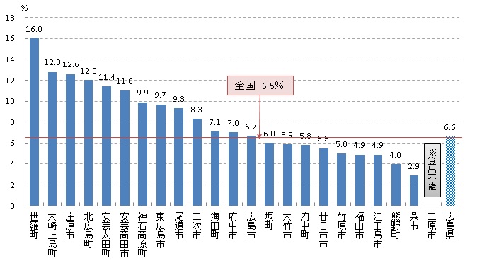 胃がん検診受診率（R03）