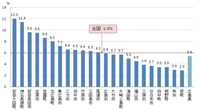 肺がん検診受診率（R03）