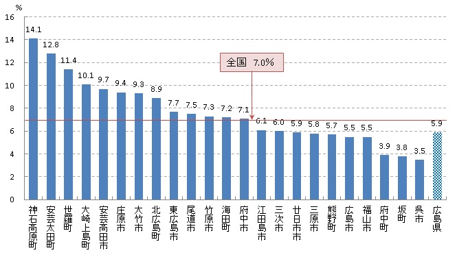 大腸がん検診受診率（R03）