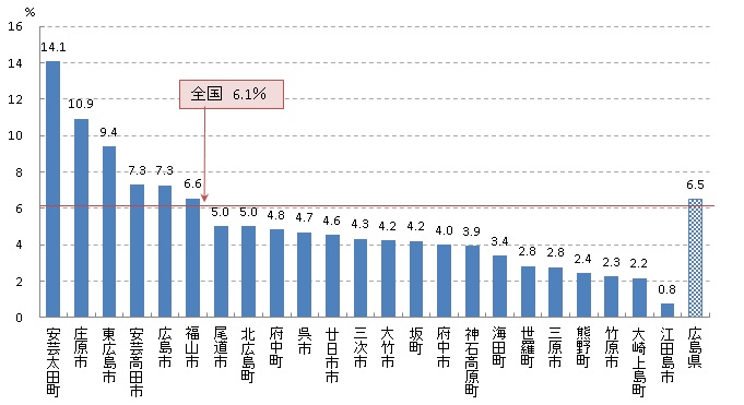 胃がん検診 要精密検査率（R02）.