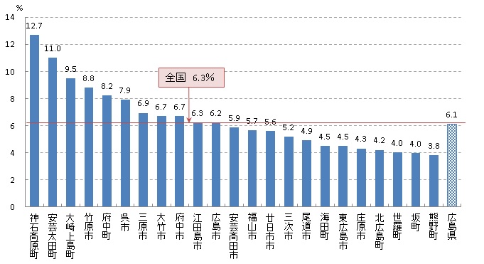 乳がん検診 要精密検査率（R02）