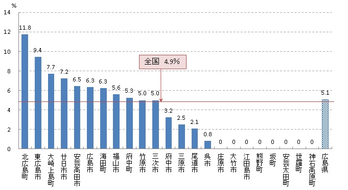 乳がん検診 陽性反応的中度（R02）