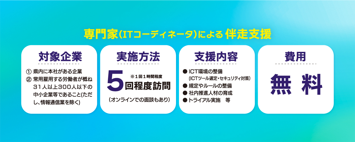 令和５年度テレワーク事業画像