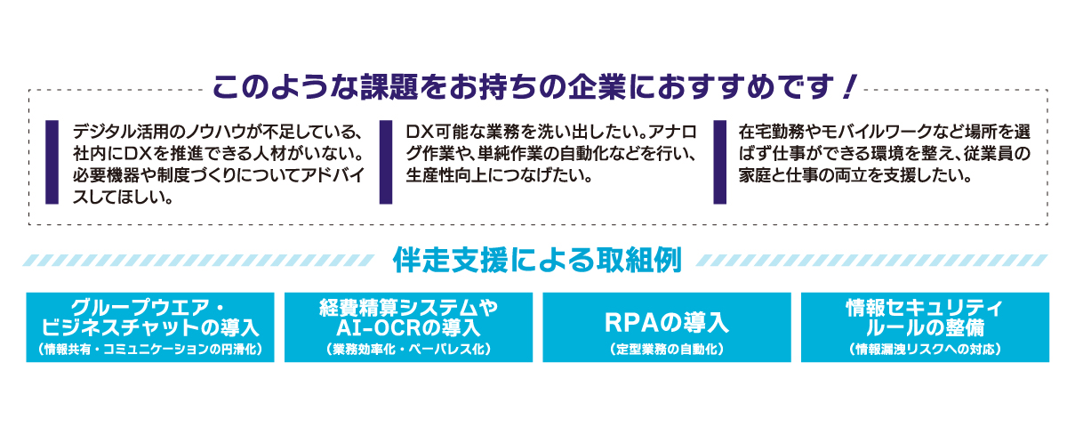 令和５年度テレワーク事業画像