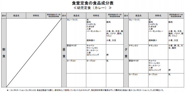 幼児定食成分表　カレー