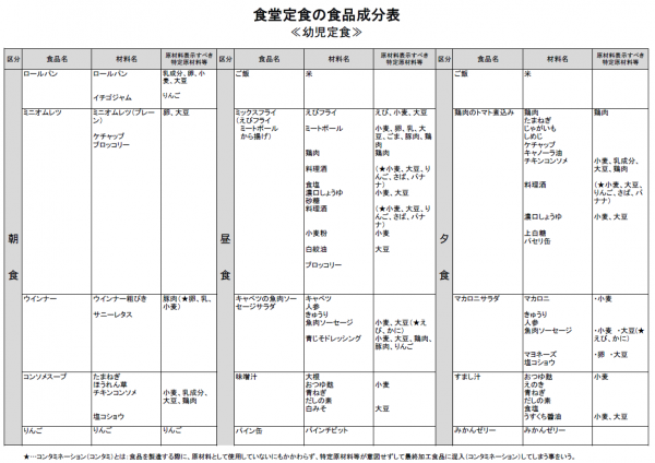 幼児　成分表　定食