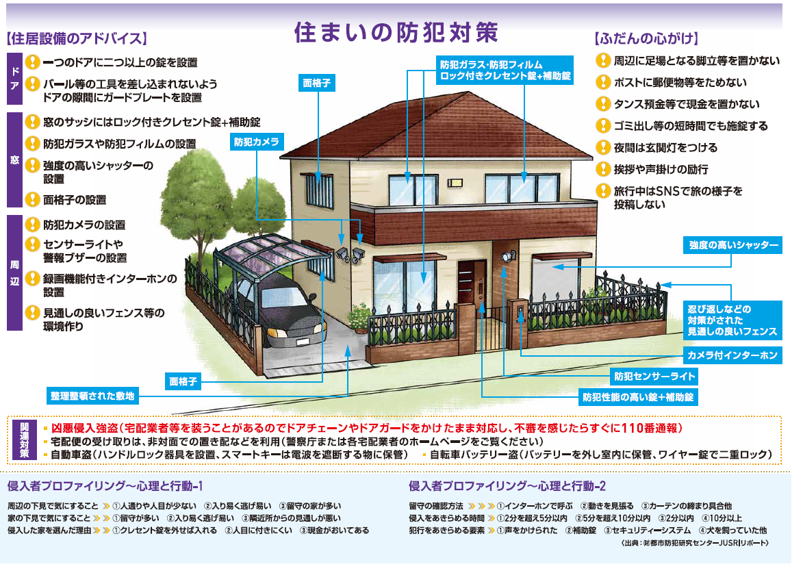 防犯対策