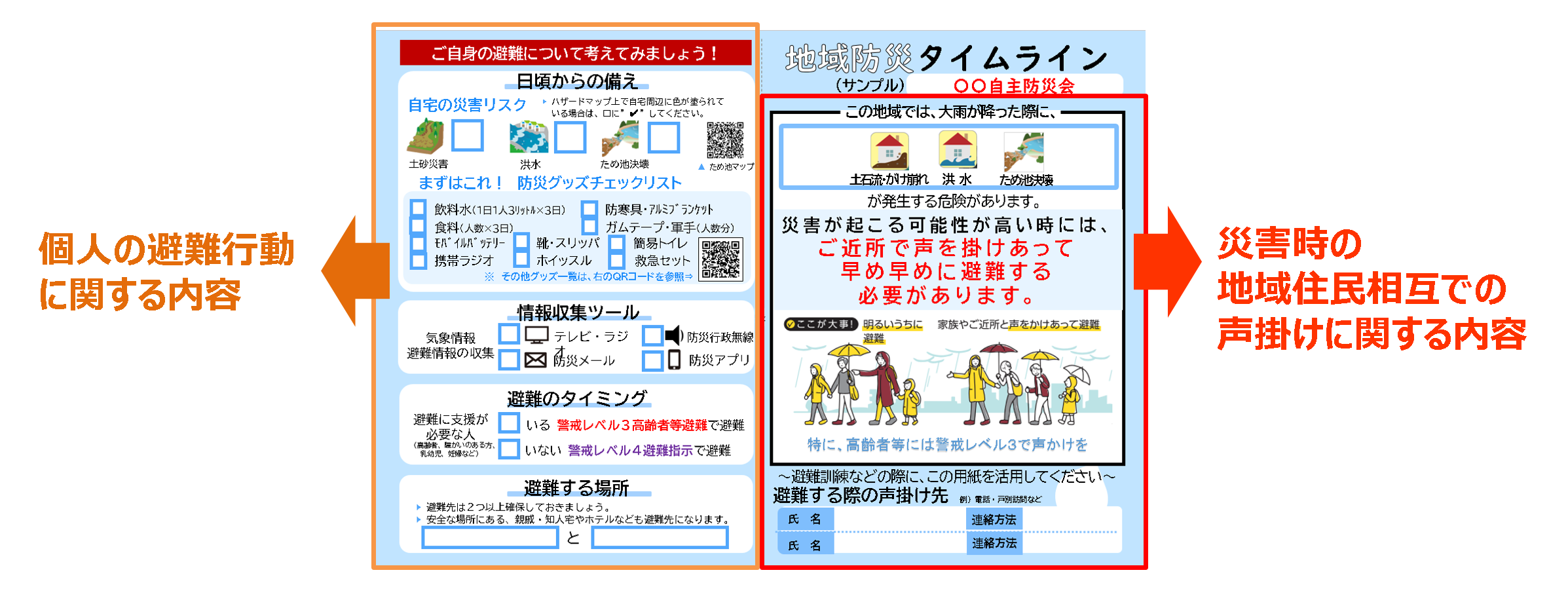 地域防災タイムラインの画像