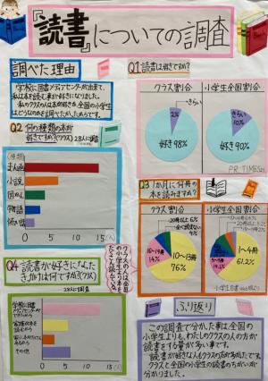 「読書」についての調査