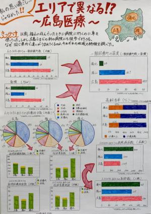 私の思い過ごし…じゃなかった！！ エリアで異なる！？～広島医療～