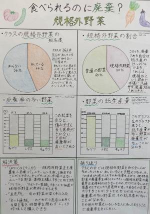 食べられるのに廃棄？規格外野菜