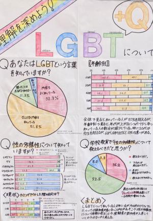 理解を深めよう！LGBT+Qについて