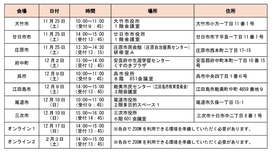 開催場所、日時