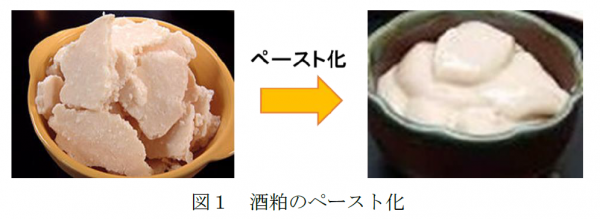 図１酒粕のペースト化