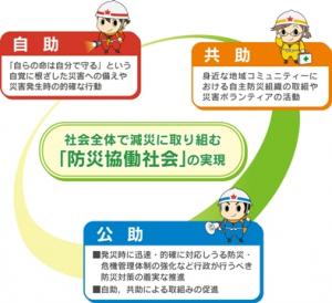 防災協働社会