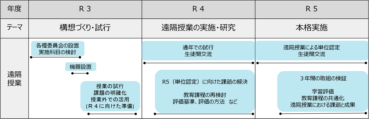 スケジュール