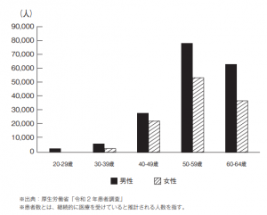 動脈硬化