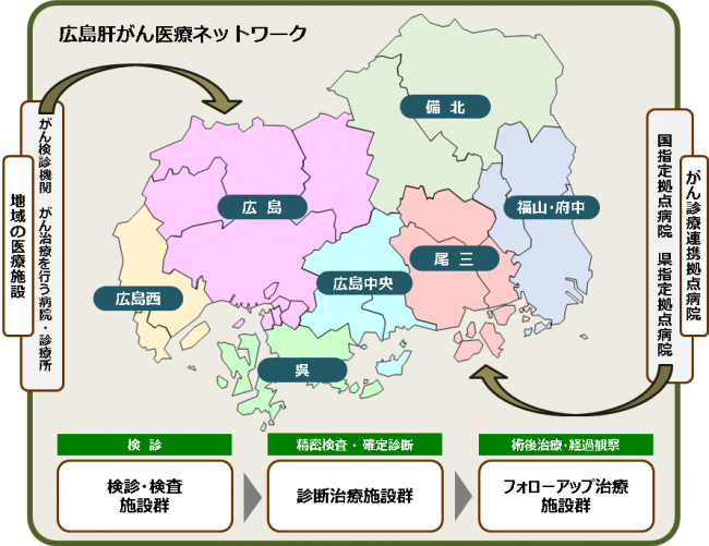 肝がん医療ネットワーク