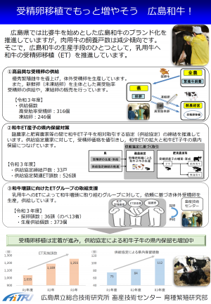 受精卵移植でもっと増やそう　広島和牛