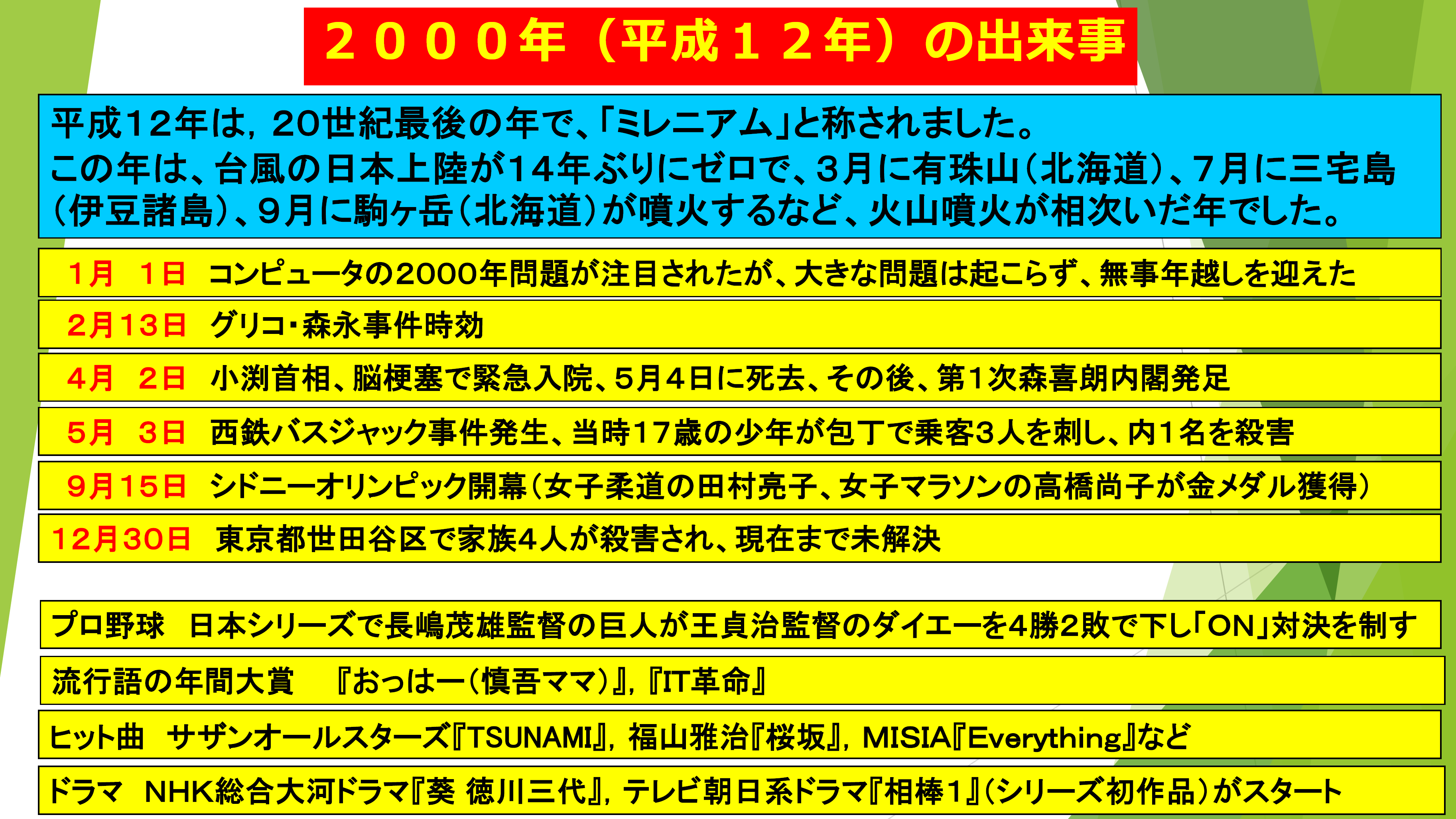 2000年の出来事