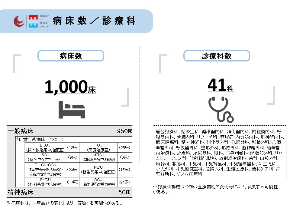 診療科等